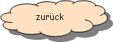 Reserviert: zurck